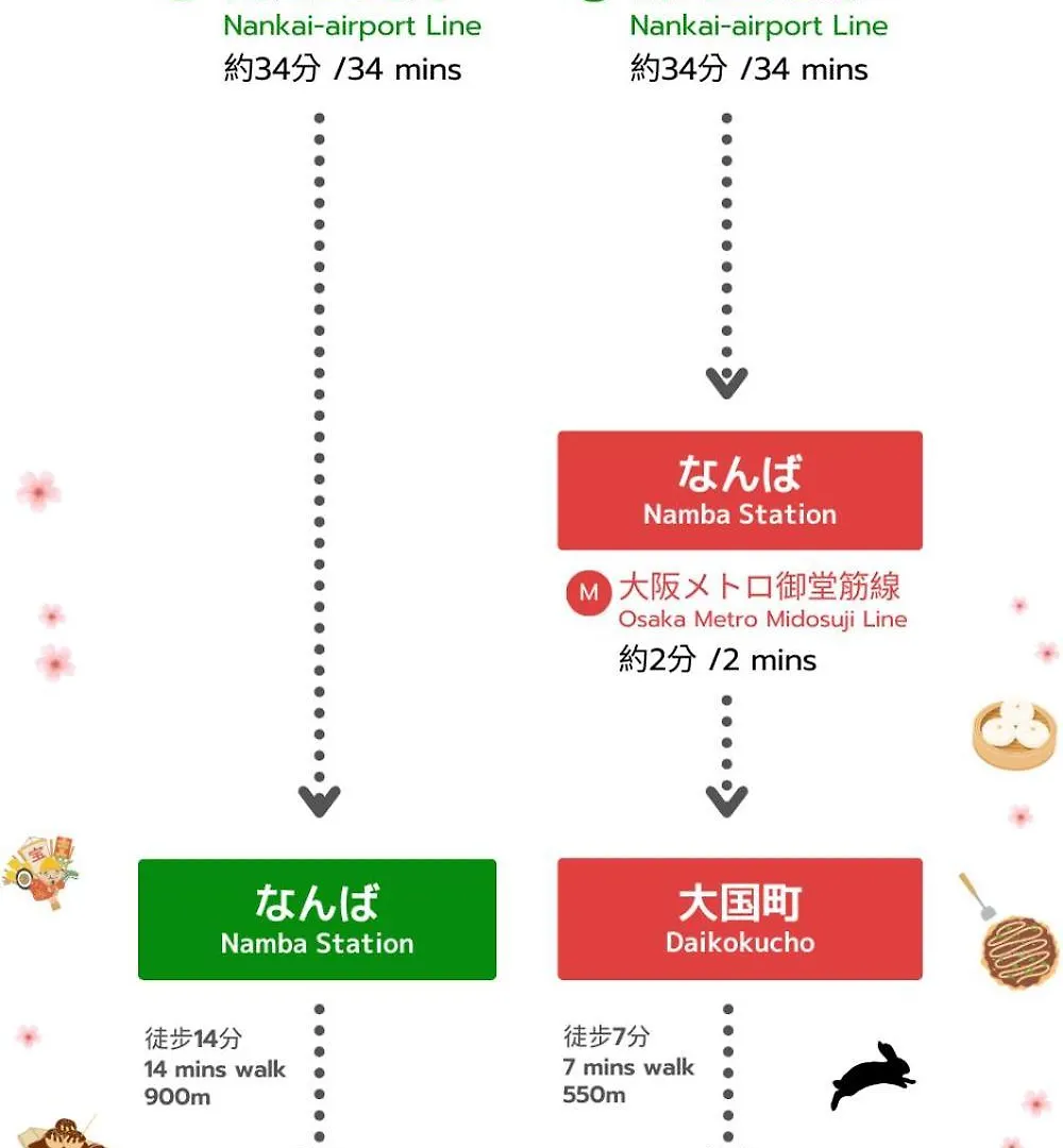 大阪難波東2室1厅可容纳6人交通便利 Villa Casa vacanze